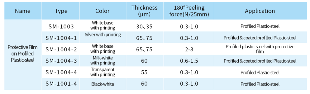 protective Film on Profiled Plastic-steel